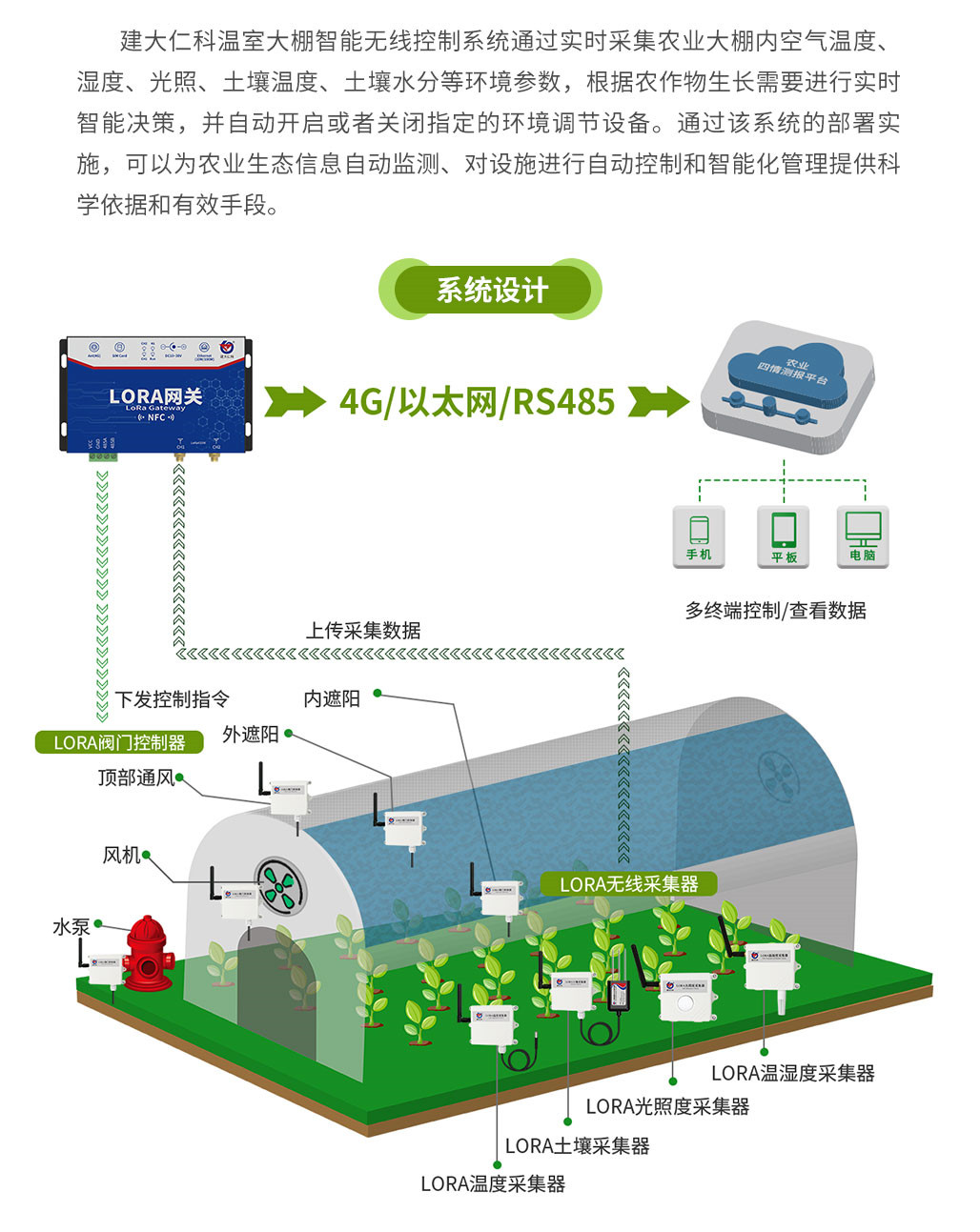 1641430874982692.jpg 溫室大棚智能無(wú)線控制系統(tǒng)_02.jpg