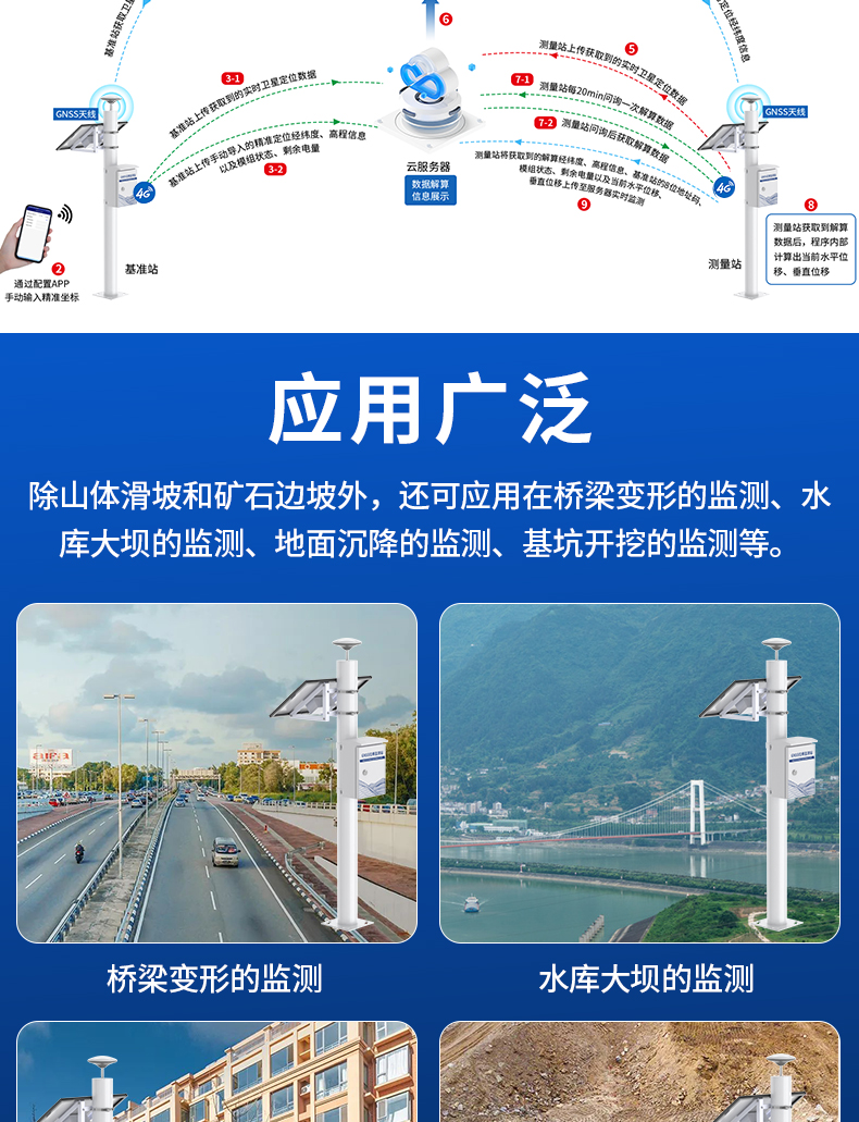 高精度GNSS位移監(jiān)測(cè)0828_05.jpg 高精度GNSS位移監(jiān)測(cè)0828_05.jpg