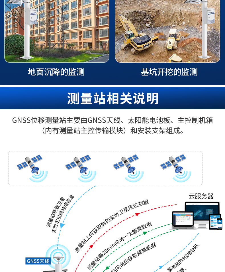 高精度GNSS位移監(jiān)測(cè)0828_06.jpg 高精度GNSS位移監(jiān)測(cè)0828_06.jpg