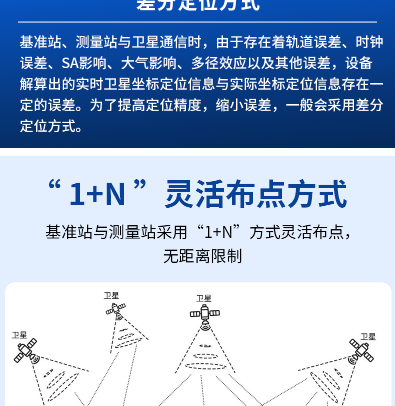 高精度GNSS位移監(jiān)測(cè)0828_14.jpg 高精度GNSS位移監(jiān)測(cè)0828_14.jpg