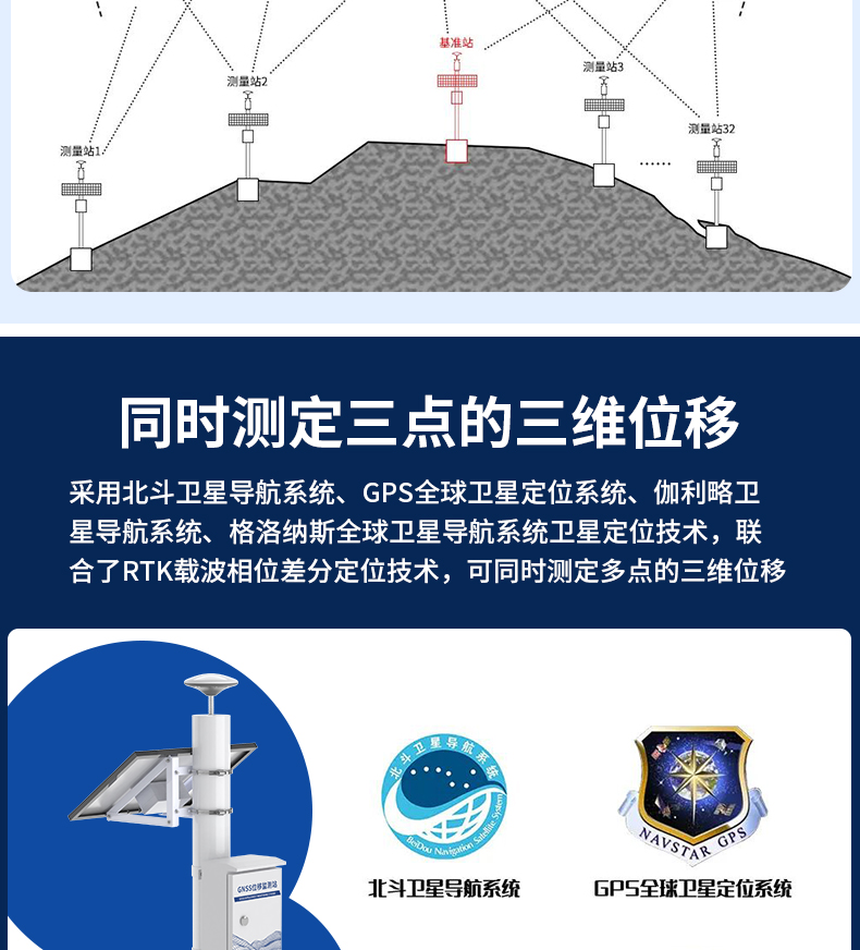 高精度GNSS位移監(jiān)測(cè)0828_15.jpg 高精度GNSS位移監(jiān)測(cè)0828_15.jpg