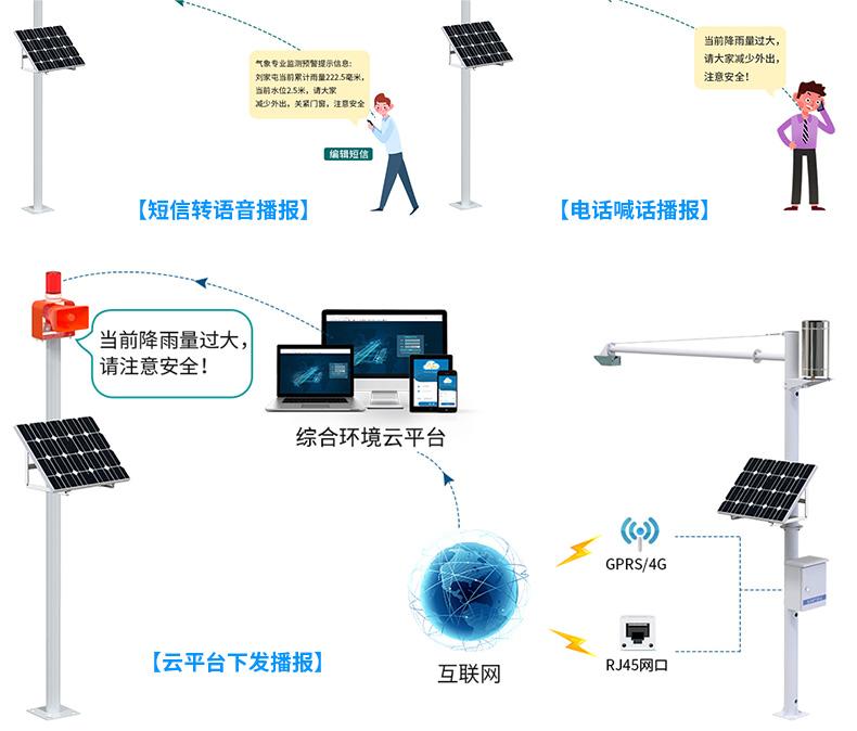 山洪預(yù)警監(jiān)測(cè)系統(tǒng)解決方案_14.jpg