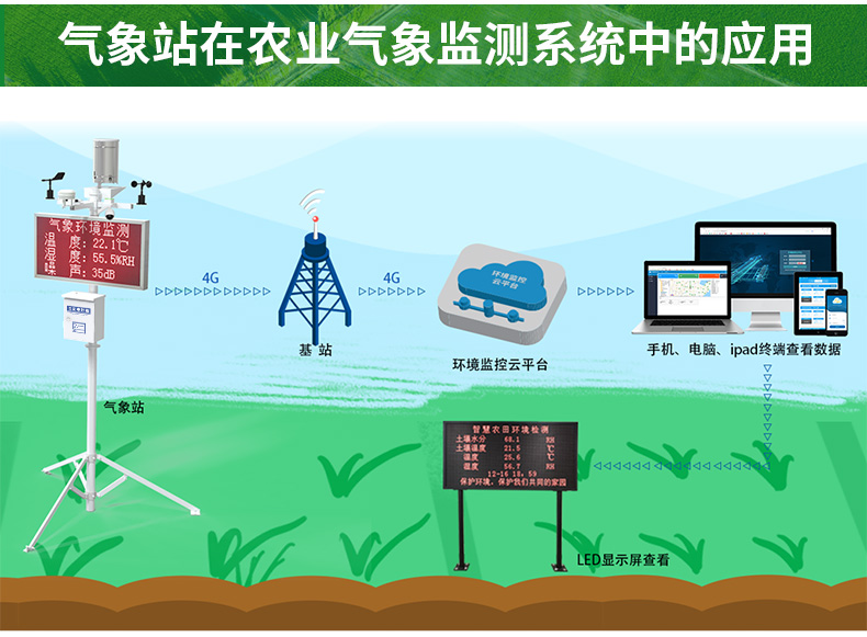 農(nóng)業(yè)氣象站_03.jpg 農(nóng)業(yè)氣象站_03.jpg