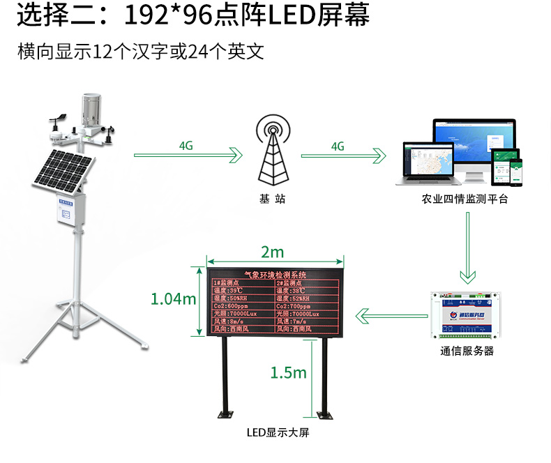 農(nóng)業(yè)氣象站_13.jpg 農(nóng)業(yè)氣象站_13.jpg